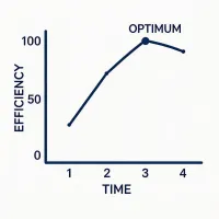 Energy Optimization